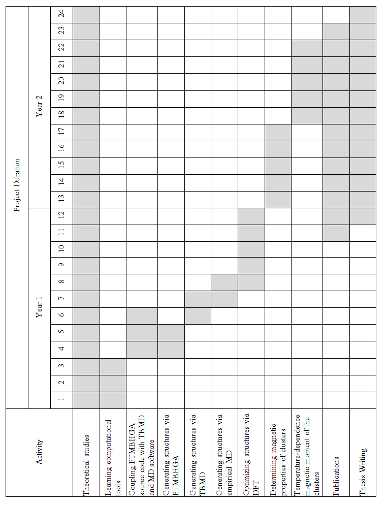 GanttChart